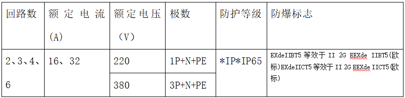 技術參數