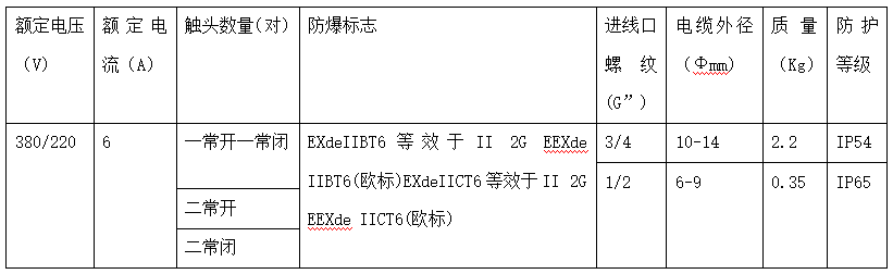 技術參數