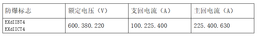 技術參數
