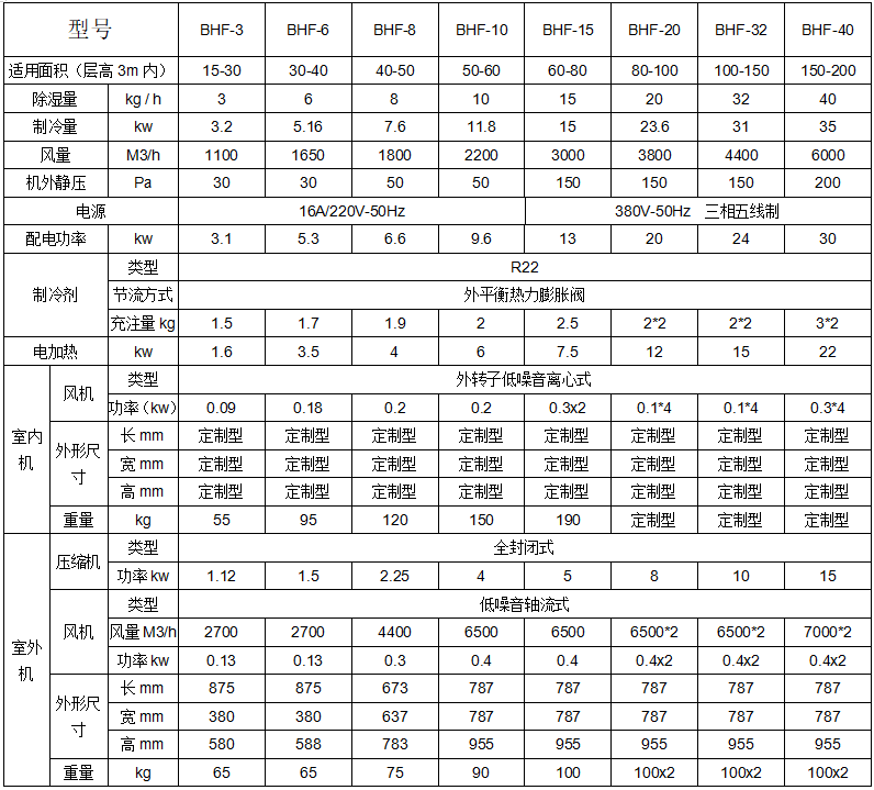 技術參數