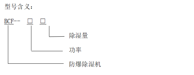 型號含義