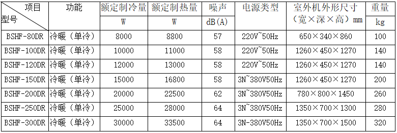 技術(shù)參數(shù)