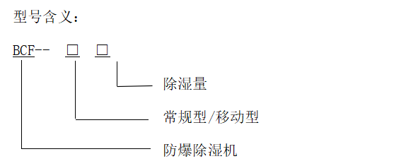 型號含義