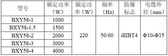 技術參數