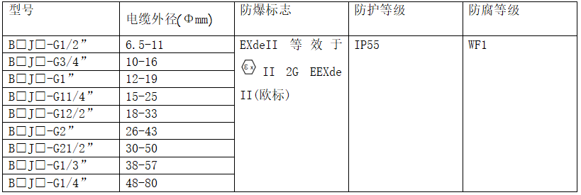 技術參數