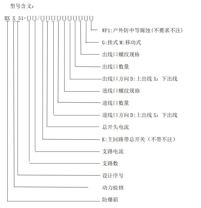 型號(hào)含義