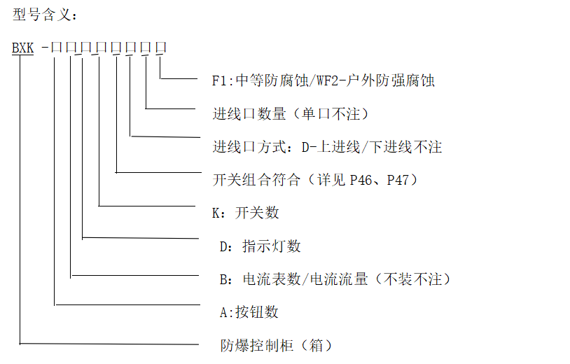 型號含義