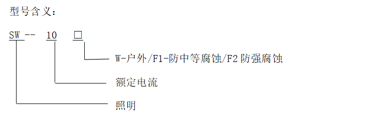 型號含義
