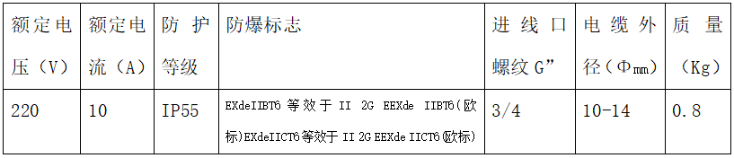 技術參數