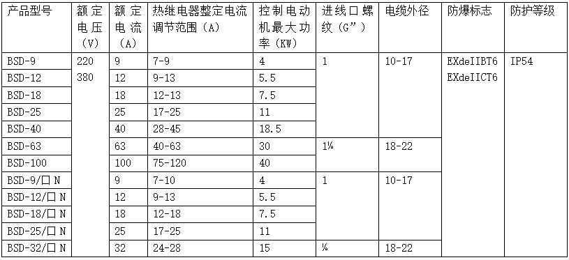 技術參數