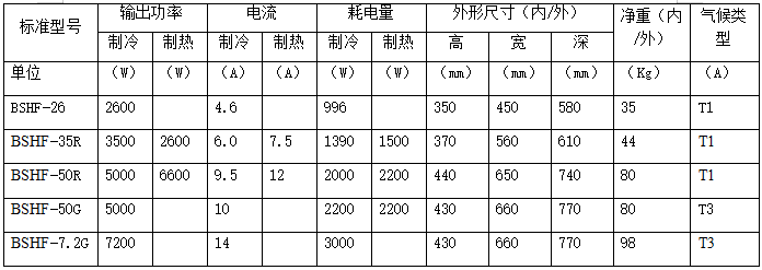 技術參數
