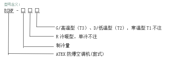 型號含義