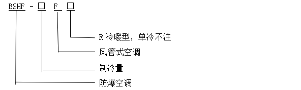 型號含義