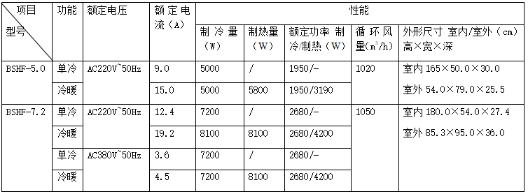 技術參數