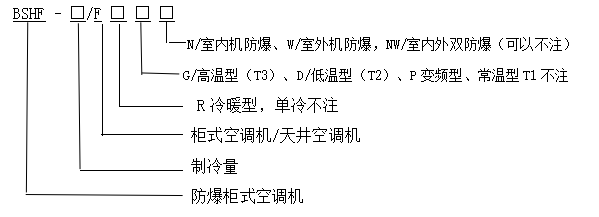 型號(hào)含義