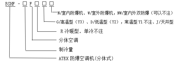 型號含義
