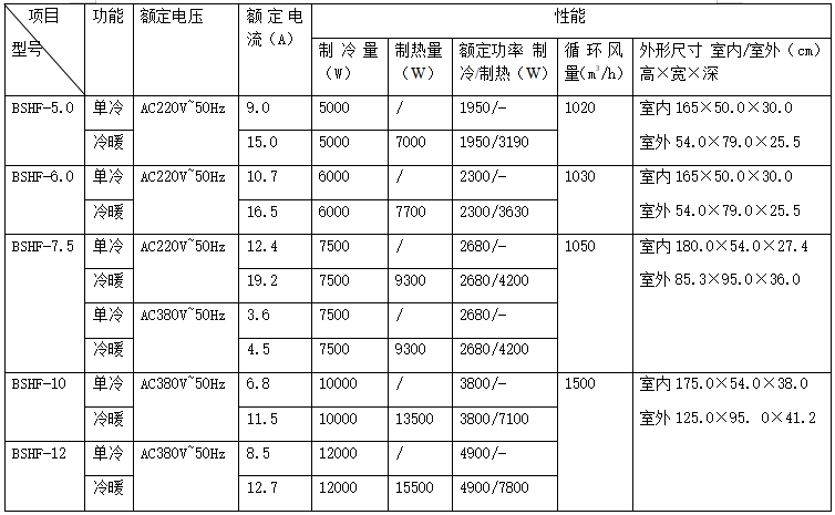 技術(shù)參數(shù)