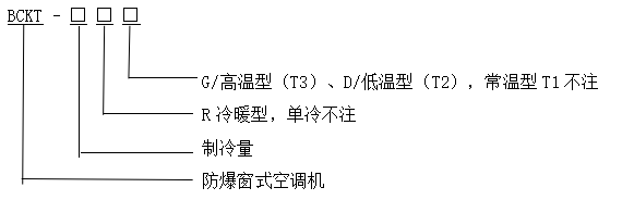 型號含義
