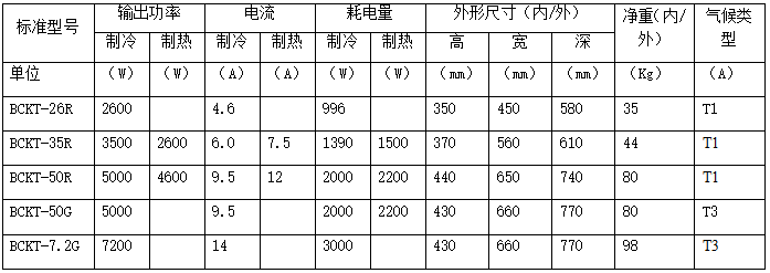 技術(shù)參數(shù)